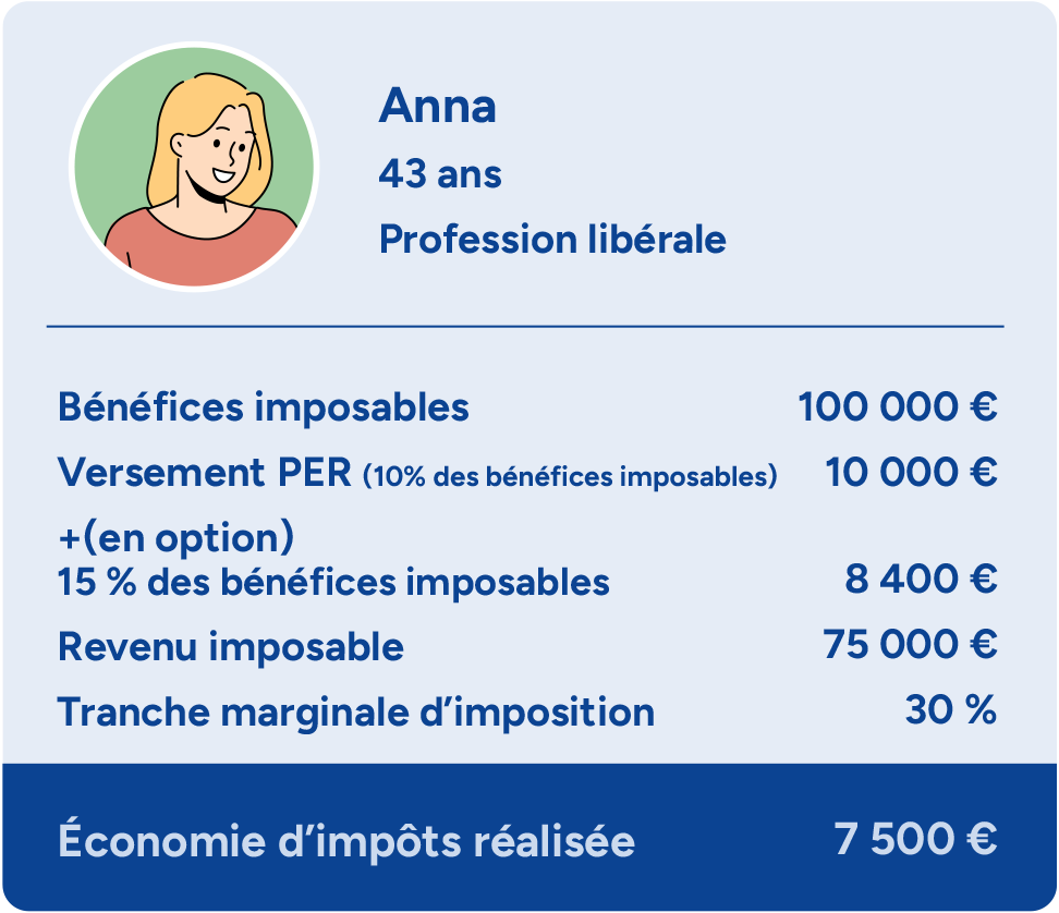 TNS indépendants, Le PER Retraite, préparez votre retraite de demain