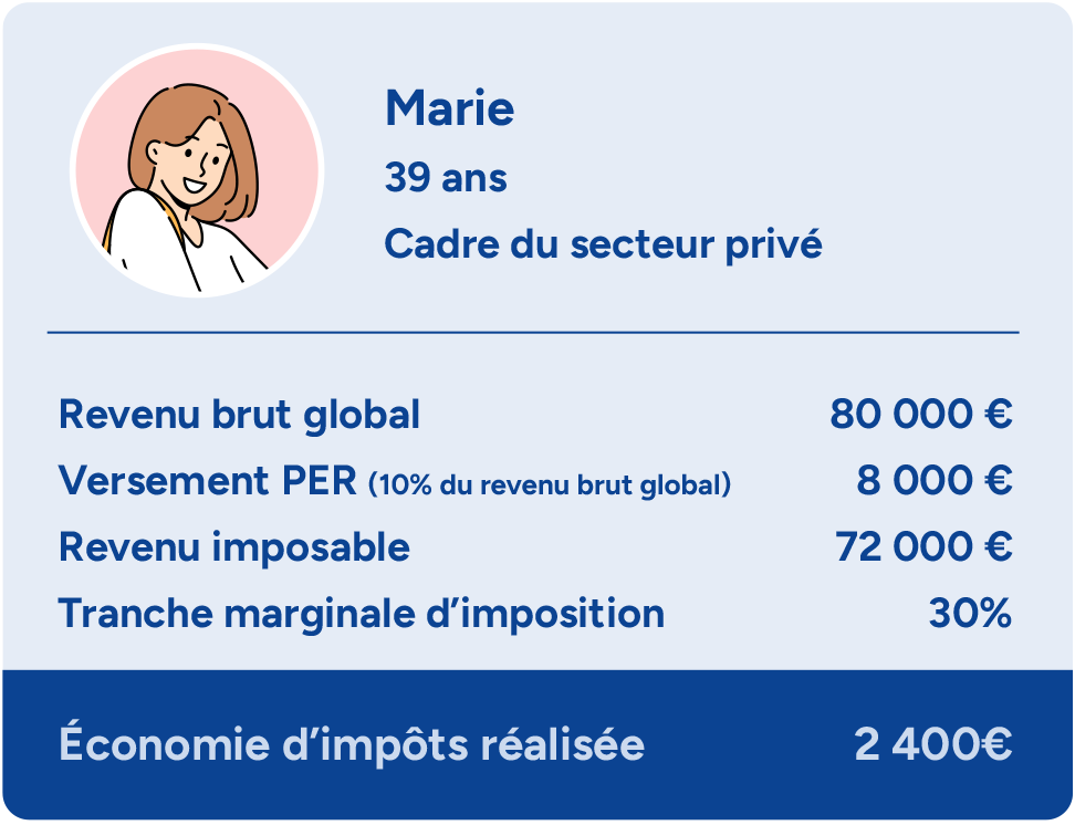 Le PER Retraite, préparez votre retraite de demain